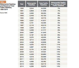 (Table: GHSA)